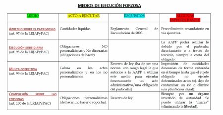 Todo lo que debes saber sobre la ejecución forzosa de los actos administrativos Todo lo que debes saber sobre la ejecución forzosa de los actos administrativos