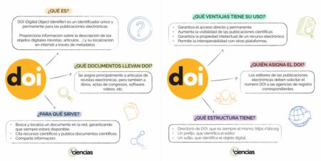 Directorio de revista: Ejemplos y consejos para crear el tuyo Directorio de revista: Ejemplos y consejos para crear el tuyo