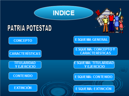 Alcance de la potestad en el derecho