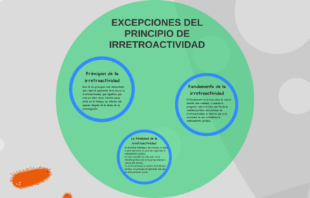 Principio de irretroactividad: ejemplos y explicación en Derecho Entendiendo el principio de irretroactividad en el ámbito penal: un caso práctico