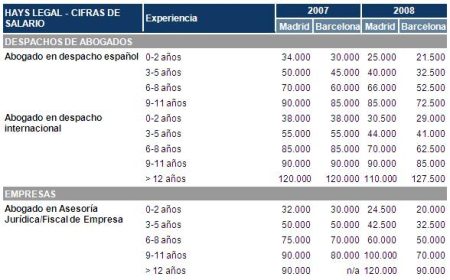 Guía completa: Cómo calcular la minuta de honorarios de un abogado Importancia de la minuta