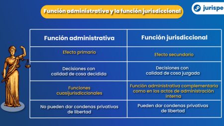 ¿Qué es una disposición administrativa y cuál es su importancia? Descúbrelo aquí Procedimiento para impugnar una resolución administrativa: