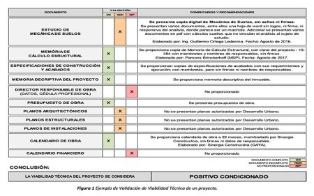 Guía completa: Cómo hacer un dictamen pericial con éxito Paso 5: Revisar y corregir