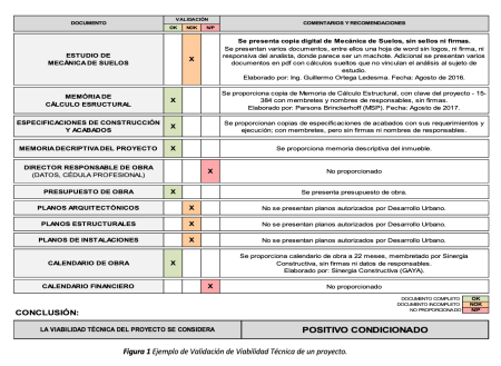 Guía completa: Cómo hacer un dictamen pericial con éxito Guía completa: Cómo hacer un dictamen pericial con éxito