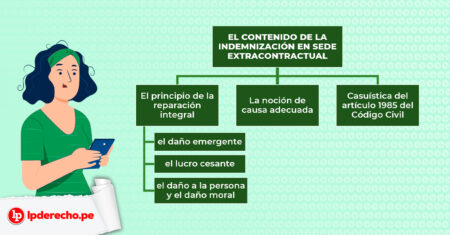 7 ejemplos para entender el lucro cesante Importancia de la precisión