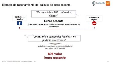 7 ejemplos para entender el lucro cesante 7 ejemplos para entender el lucro cesante