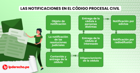 Guía rápida: Ejemplo de incidente de nulidad de notificaciones Guía rápida: Ejemplo de incidente de nulidad de notificaciones