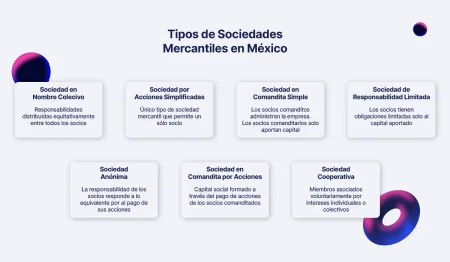 Las claves para entender la sociedad en comandita simple