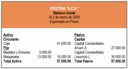 Explora la estructura y funcionamiento de la sociedad en comandita por acciones
