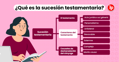 Los pasos clave para redactar un testamento en vida