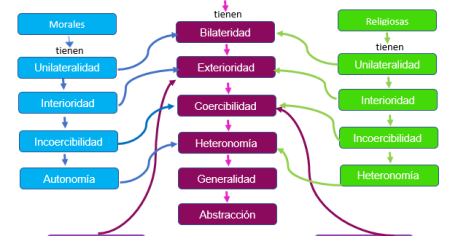 Ejemplos de coercibilidad de la norma jurídica: Descubre su importancia en el derecho