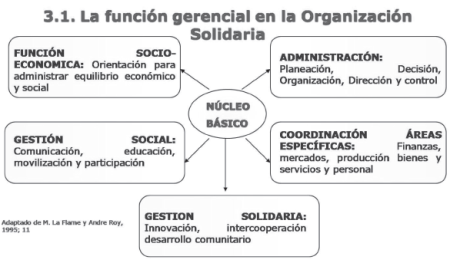 Sociedad Cooperativa: Características y beneficios Pros