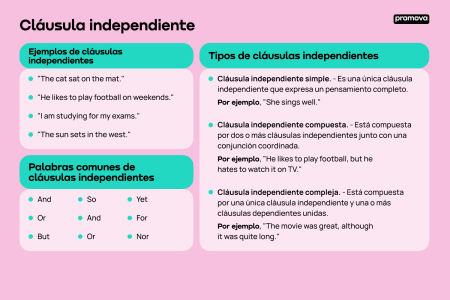 Descubre ejemplos de cláusulas en contratos laborales Mejora tu redacción con estas cláusulas cortas ejemplares