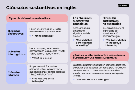 Descubre ejemplos de cláusulas en contratos laborales Descubre ejemplos de cláusulas en contratos laborales