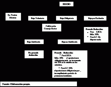 2. Propiedad colectiva