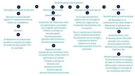 Descubre 10 ejemplos impactantes de derecho penal en la sociedad actual 4. Caso de los hermanos Menéndez