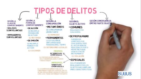 Descubre 10 ejemplos impactantes de derecho penal en la sociedad actual Protección de los derechos de los acusados