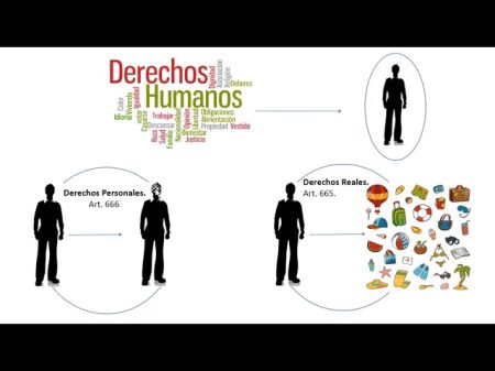 Derechos reales