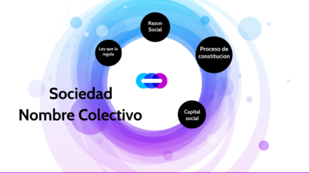 5 Ejemplos de Empresas de Sociedad en Nombre Colectivo que Debes Conocer Características de las sociedades en nombre colectivo:
