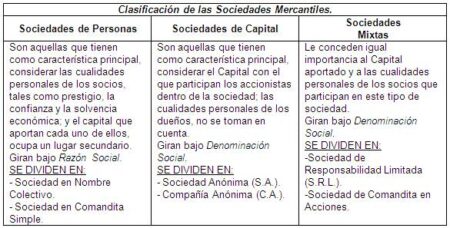 5 Ejemplos de Empresas Mercantiles que Debes Conocer Procesos clave en una empresa mercantil