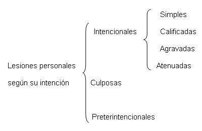 2. Responsabilidad civil