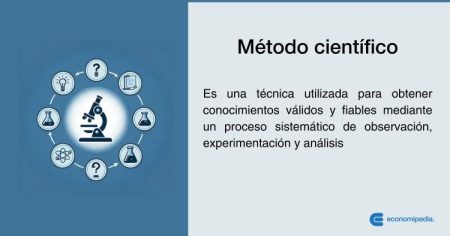 Descubre 5 Ejemplos del Método Sistemático en Acción Impacto en nuestra forma de pensar y actuar