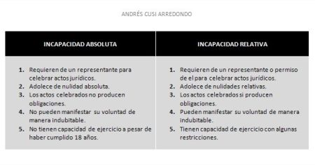 Error, dolo o violencia