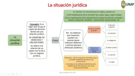 Descubre 10 ejemplos de relación jurídica que debes conocer Descubre 10 ejemplos de relación jurídica que debes conocer