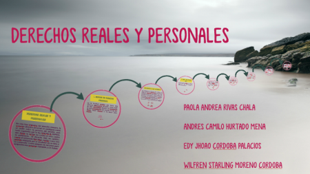 Ejemplos de Derechos Reales y Personales: Todo lo que necesitas saber Principales derechos reales y su jerarquía