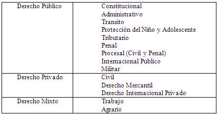 Descubre ejemplos de normas taxativas y su importancia en la práctica del derecho Normas que permiten flexibilidad
