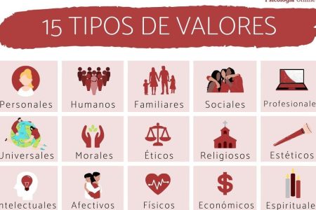 Ejemplos de obligaciones de valor: ¡Descubre cómo identificarlas! Ejemplos de obligaciones de valor: ¡Descubre cómo identificarlas!