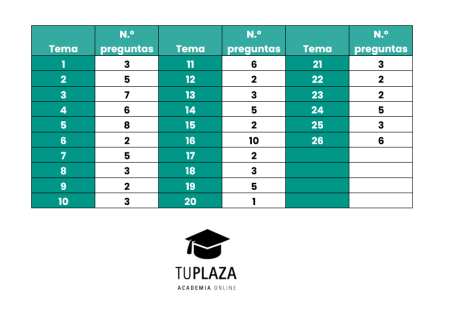 5 Ejemplos de Preguntas Cortas para el Examen de Gestión Procesal 5 Ejemplos de Preguntas Cortas para el Examen de Gestión Procesal