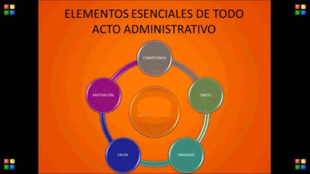 Las 5 características fundamentales del acto administrativo: ¡Descúbrelas aquí! Las 5 características fundamentales del acto administrativo: ¡Descúbrelas aquí!