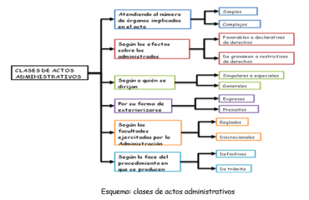 Las 5 características fundamentales del acto administrativo: ¡Descúbrelas aquí! Jerarquía de los actos administrativos