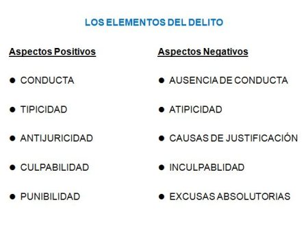 Elementos Objetivos y Subjetivos del Delito: Todo lo que necesitas saber ¿Qué son los aspectos subjetivos en los tipos penales?