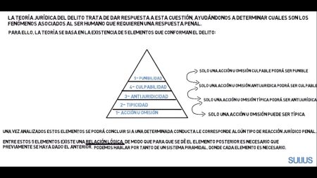 Elementos Objetivos y Subjetivos del Delito: Todo lo que necesitas saber Elementos Objetivos y Subjetivos del Delito: Todo lo que necesitas saber