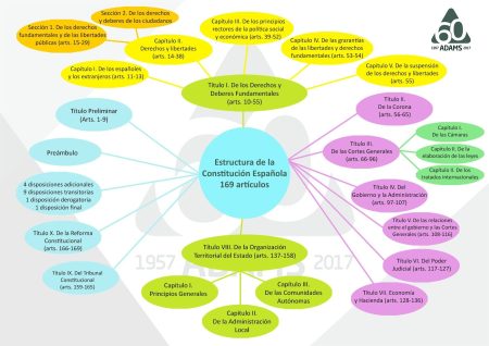 Juicios rápidos: esquema y procedimiento paso a paso Juicios rápidos: esquema y procedimiento paso a paso