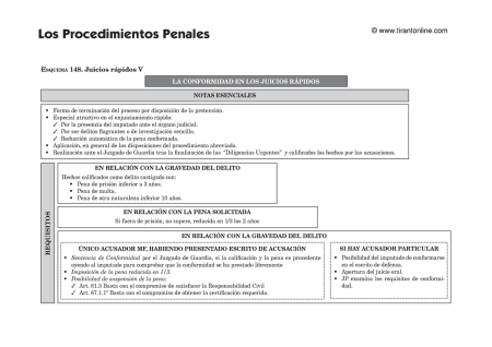 Juicios rápidos: esquema y procedimiento paso a paso Contras:
