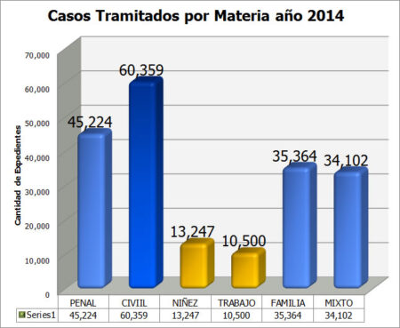 C&oacute;mo prepararte para un juicio laboral