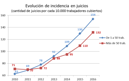 P&eacute;rdida de empleo: