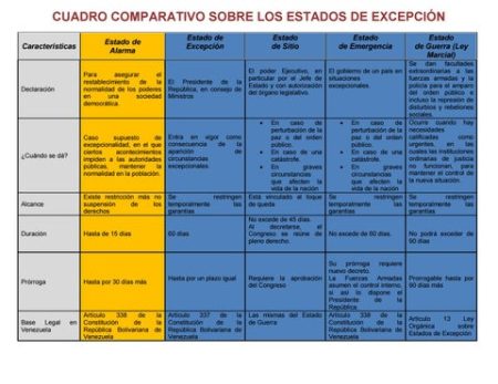La historia detr&aacute;s del inicio del estado de excepci&oacute;n en El Salvador