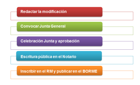 Conoce la importancia de los estatutos sociales en una empresa