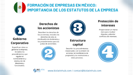 Importancia de los estatutos