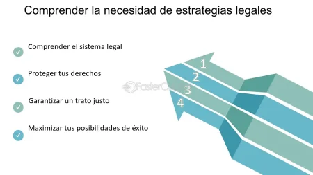 5 pasos para resolver un caso jurídico difícil con éxito 2. Construye una narrativa convincente