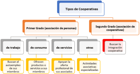 Desaf&iacute;os y oportunidades