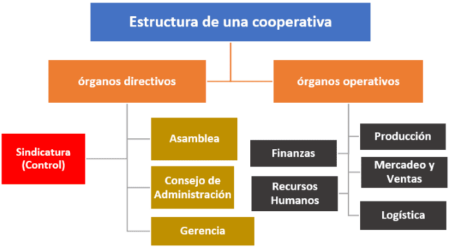 3. Inter&eacute;s por el bienestar com&uacute;n: