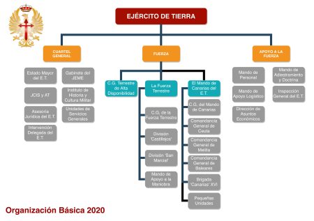 Conoce a tu audiencia