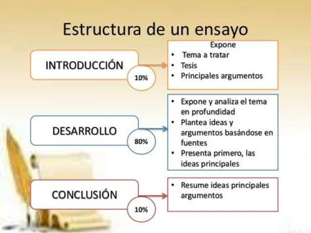 Guía para elaborar una tesis de ensayo: consejos y ejemplos Paso 1: Lectura comprensiva del texto
