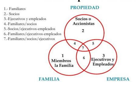 Entendiendo la importancia y beneficios del fideicomiso familiar