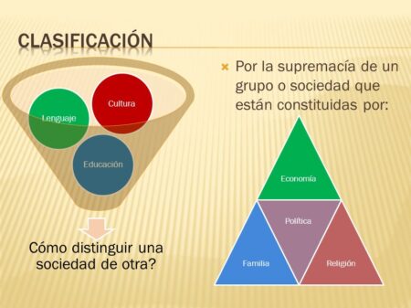 Descubre la diferencia entre sociedades estáticas y dinámicas La estática social